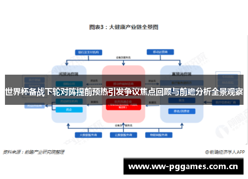 世界杯备战下轮对阵提前预热引发争议焦点回顾与前瞻分析全景观察