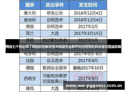 围绕七个你必须了解的欧协联赛程关键细节全解析时间规则阶段安排与晋级影响 围绕七个你必须了解的欧协联赛程关键细节全解析时间规则阶段安排与晋级影响